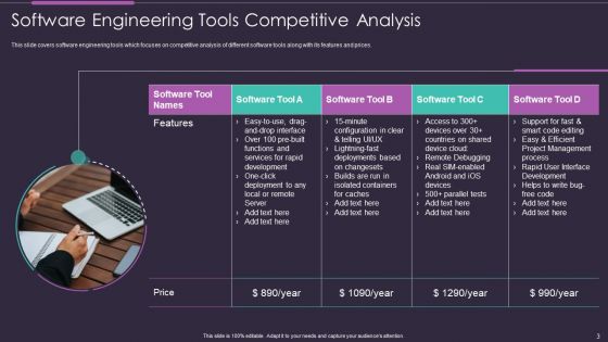 Software Development Tools Ppt PowerPoint Presentation Complete Deck With Slides