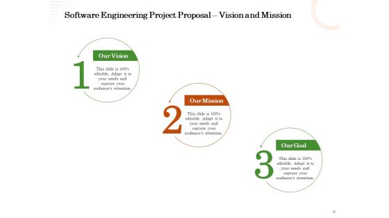 Software Engineering Project Proposal Ppt PowerPoint Presentation Complete Deck With Slides