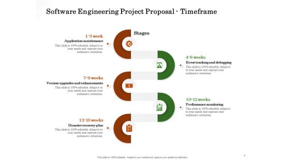 Software Engineering Project Proposal Ppt PowerPoint Presentation Complete Deck With Slides