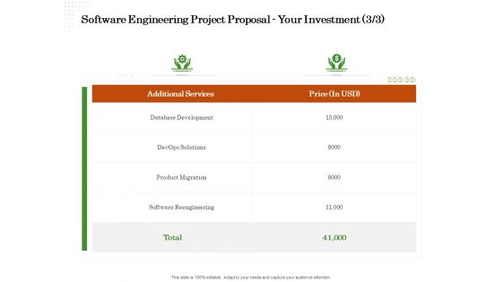 Software Engineering Project Proposal Your Investment Price Ppt Portfolio Model PDF