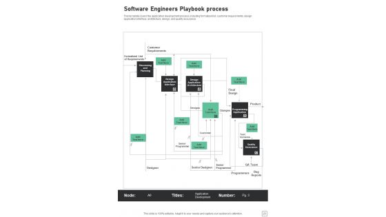 Software Engineers Playbook Template