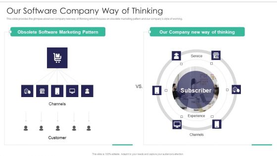 Software Firm Stakeholder Capital Raising Elevator Our Software Company Way Of Thinking Sample PDF