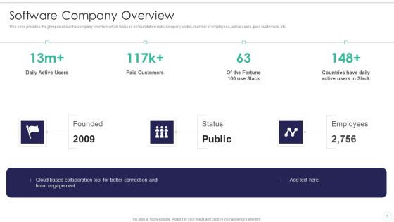 Software Firm Stakeholder Capital Raising Elevator Pitch Deck Ppt PowerPoint Presentation Complete Deck With Slides