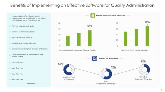 Software For Quality Administration Implementing Effective Ppt PowerPoint Presentation Complete Deck With Slides