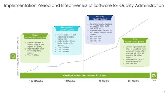 Software For Quality Administration Implementing Effective Ppt PowerPoint Presentation Complete Deck With Slides