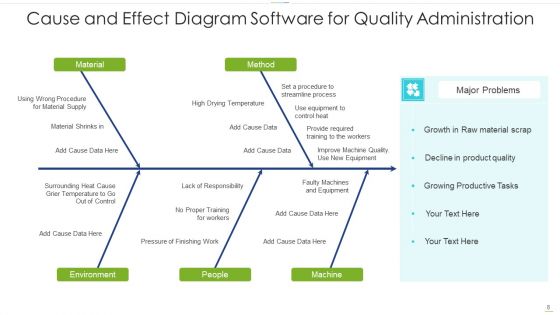 Software For Quality Administration Implementing Effective Ppt PowerPoint Presentation Complete Deck With Slides