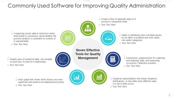 Software For Quality Administration Implementing Effective Ppt PowerPoint Presentation Complete Deck With Slides