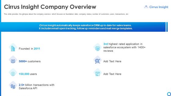 Software Funding Elevator Pitch Deck Cirrus Insight Company Overview Ppt Gallery Icons PDF