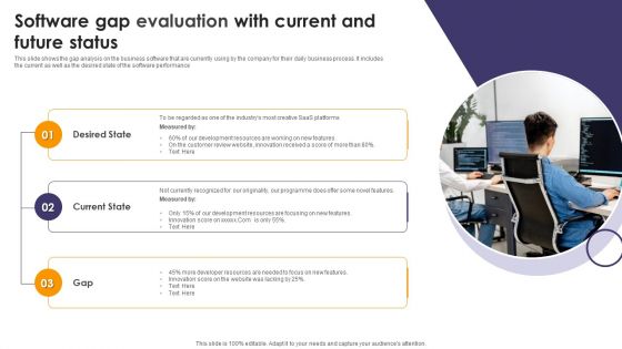 Software Gap Evaluation With Current And Future Status Ppt File Graphic Tips PDF Software Gap Evaluation With Current And Future Status Ppt File Graphic Tips PDF