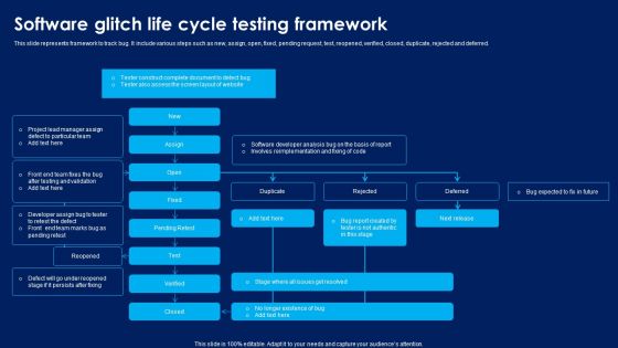 Software Glitch Life Cycle Testing Framework Infographics PDF