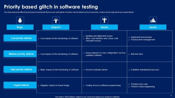 Software Glitch Ppt PowerPoint Presentation Complete Deck With Slides