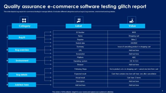 Software Glitch Ppt PowerPoint Presentation Complete Deck With Slides