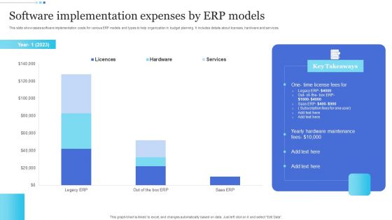 Software Implementation Expenses By ERP Models Topics PDF Software Implementation Expenses By ERP Models Topics PDF