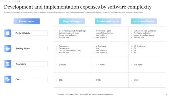 Software Implementation Expenses Ppt PowerPoint Presentation Complete Deck With Slides