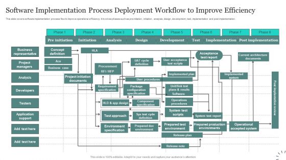 Software Implementation Process Deployment Workflow To Improve Efficiency Brochure PDF Software Implementation Process Deployment Workflow To Improve Efficiency Brochure PDF