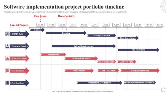 Software Implementation Project Portfolio Timeline Application Deployment Project Plan Inspiration PDF