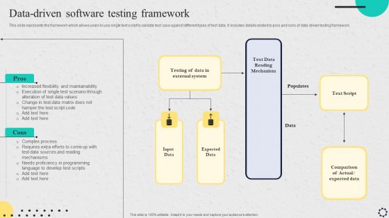 Software Implementation Strategy Data Driven Software Testing Framework Ideas PDF