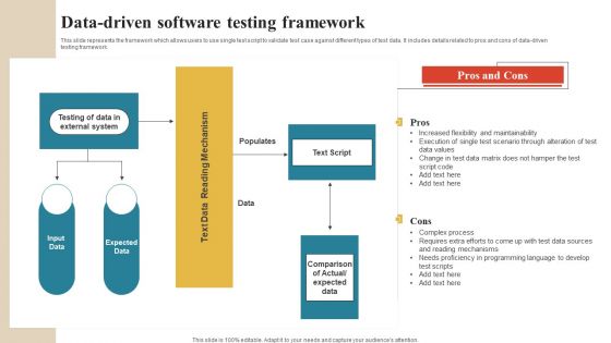 Software Implementation Technique Data Driven Software Testing Framework Topics PDF