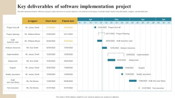 Software Implementation Technique Key Deliverables Of Software Implementation Project Slides PDF Software Implementation Technique Key Deliverables Of Software Implementation Project Slides PDF