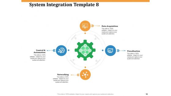 Software Integration WBS Ppt PowerPoint Presentation Complete Deck With Slides