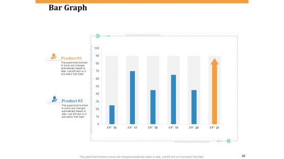 Software Integration WBS Ppt PowerPoint Presentation Complete Deck With Slides