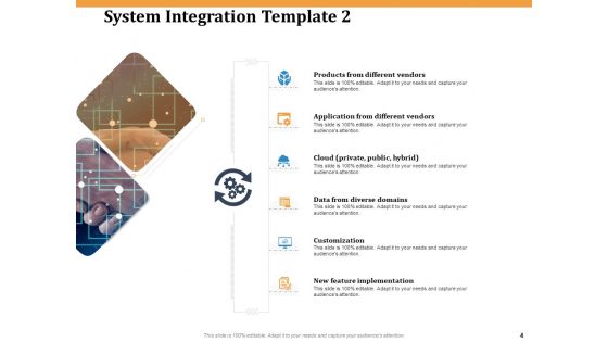 Software Integration WBS Ppt PowerPoint Presentation Complete Deck With Slides