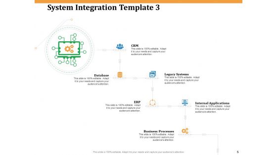 Software Integration WBS Ppt PowerPoint Presentation Complete Deck With Slides
