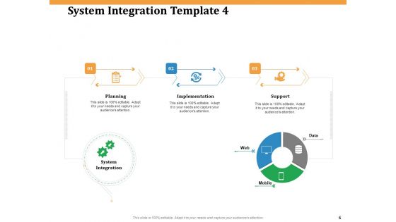 Software Integration WBS Ppt PowerPoint Presentation Complete Deck With Slides