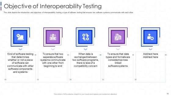 Software Interoperability Examination IT Ppt PowerPoint Presentation Complete With Slides