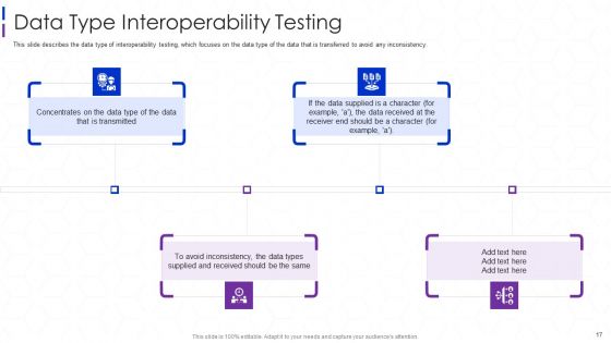 Software Interoperability Examination IT Ppt PowerPoint Presentation Complete With Slides
