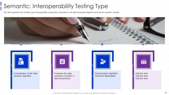 Software Interoperability Examination IT Ppt PowerPoint Presentation Complete With Slides