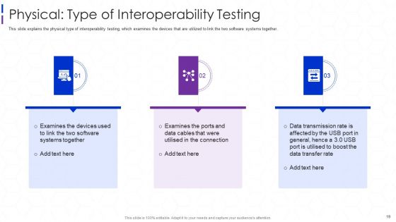 Software Interoperability Examination IT Ppt PowerPoint Presentation Complete With Slides