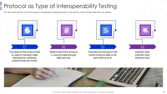 Software Interoperability Examination IT Ppt PowerPoint Presentation Complete With Slides