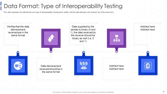 Software Interoperability Examination IT Ppt PowerPoint Presentation Complete With Slides
