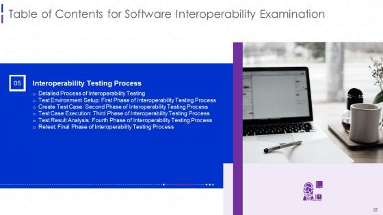 Software Interoperability Examination IT Ppt PowerPoint Presentation Complete With Slides