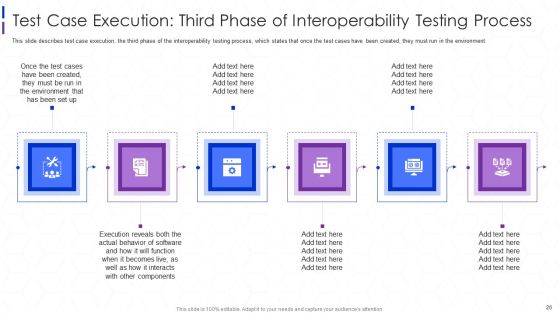 Software Interoperability Examination IT Ppt PowerPoint Presentation Complete With Slides