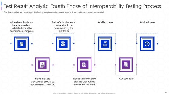Software Interoperability Examination IT Ppt PowerPoint Presentation Complete With Slides