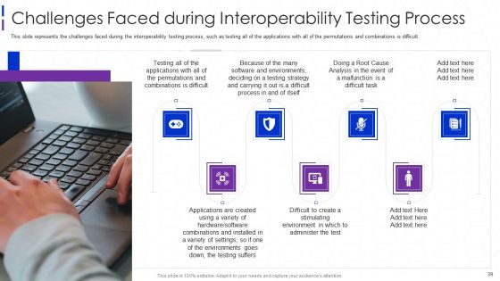 Software Interoperability Examination IT Ppt PowerPoint Presentation Complete With Slides