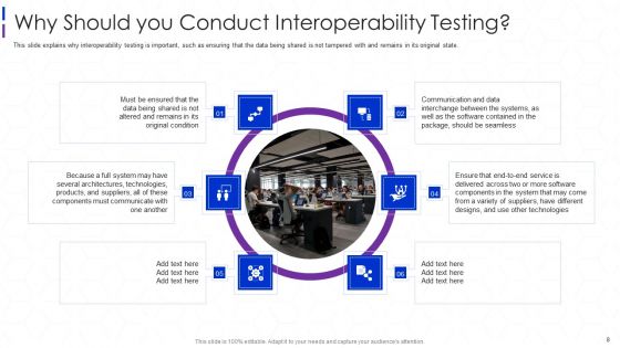 Software Interoperability Examination IT Ppt PowerPoint Presentation Complete With Slides