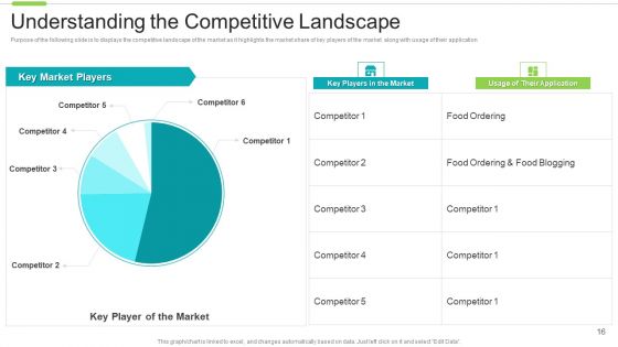 Software Investor Funding Elevator Pitch Deck Ppt PowerPoint Presentation Complete With Slides
