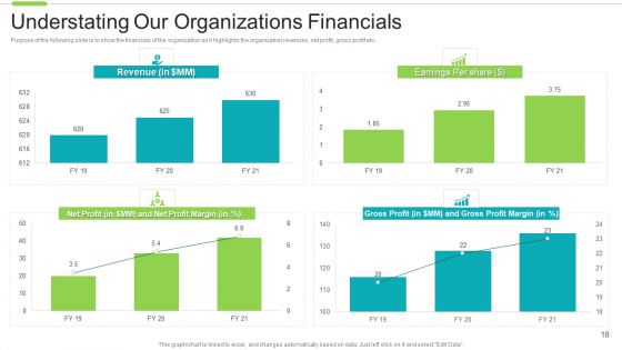 Software Investor Funding Elevator Pitch Deck Ppt PowerPoint Presentation Complete With Slides