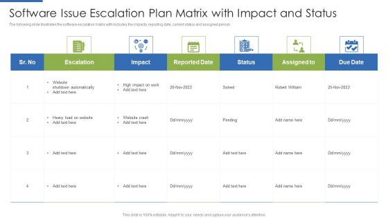 Software Issue Escalation Plan Matrix With Impact And Status Microsoft PDF