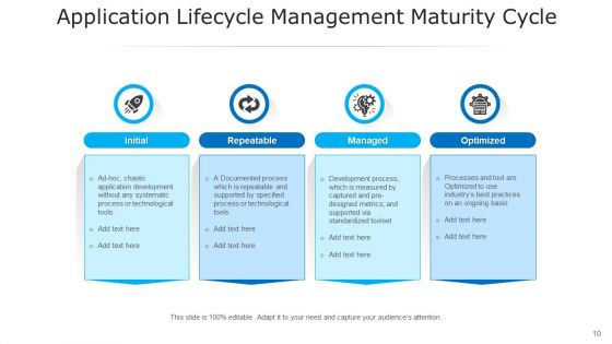 Software Lifecycle Management Design Initial Ppt PowerPoint Presentation Complete Deck With Slides
