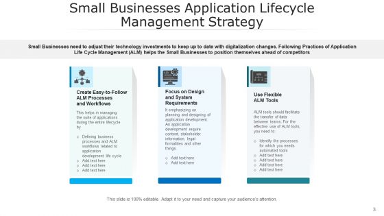 Software Lifecycle Management Design Initial Ppt PowerPoint Presentation Complete Deck With Slides