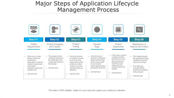 Software Lifecycle Management Design Initial Ppt PowerPoint Presentation Complete Deck With Slides