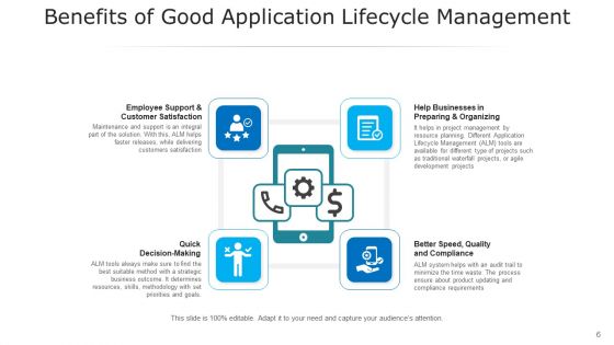 Software Lifecycle Management Design Initial Ppt PowerPoint Presentation Complete Deck With Slides