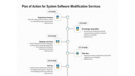 Software Maintenance Plan Of Action For System Software Modification Services Ppt PowerPoint Presentation Model Maker PDF