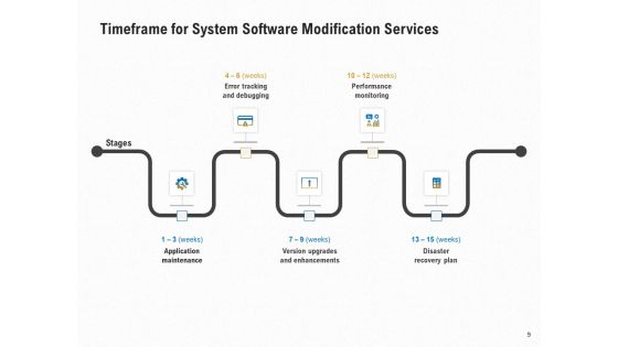 Software Maintenance Proposal Ppt PowerPoint Presentation Complete Deck With Slides