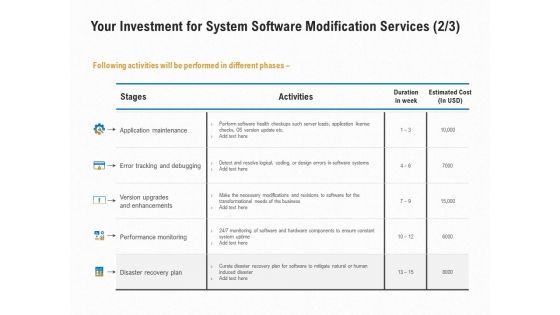 Software Maintenance Your Investment For System Software Modification Services Maintenance Ppt PowerPoint Presentation File Topics PDF