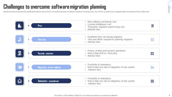Software Migration Planning Ppt PowerPoint Presentation Complete Deck With Slides